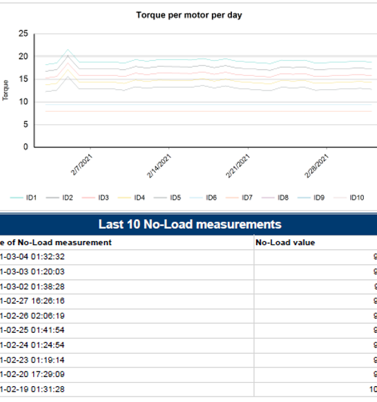 Technical Report Quickchiller Information 2