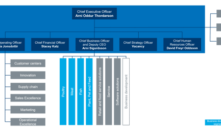 Introducing Focus First Operating Model