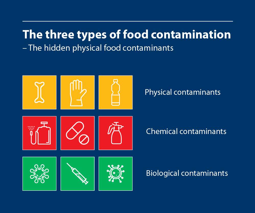 Marel helps food producers detect and eliminate hidden food contaminants