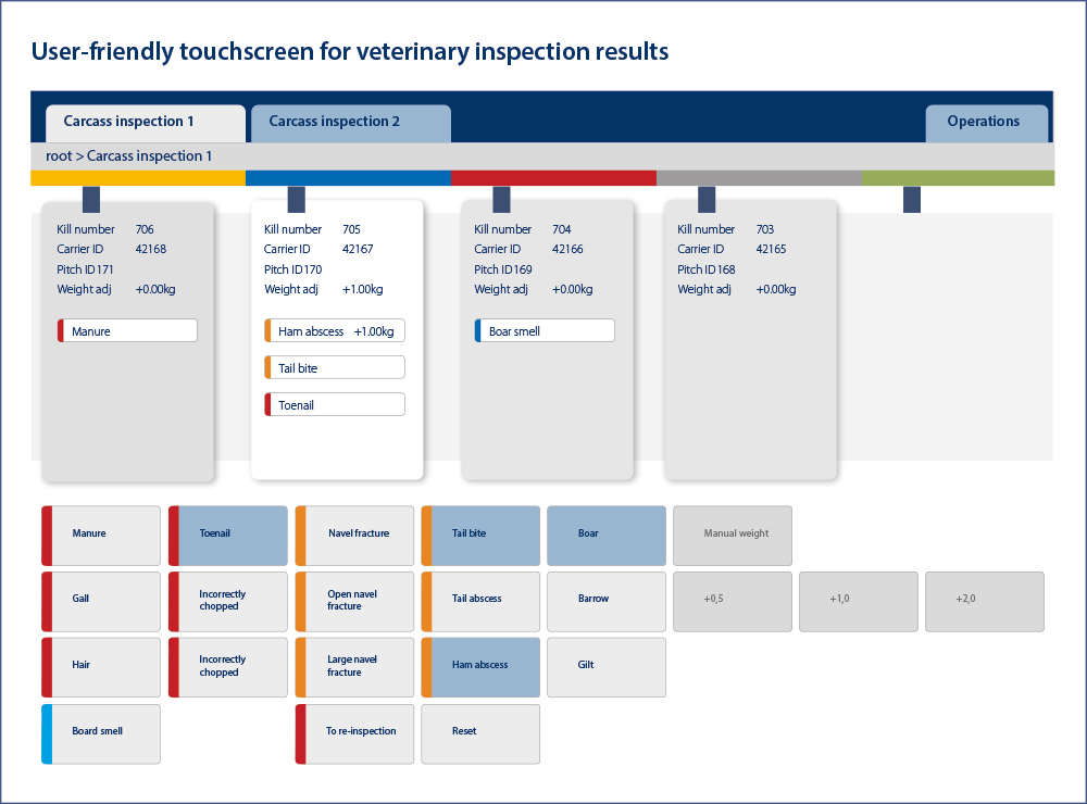 Innova Pig Slaughter Dashboard