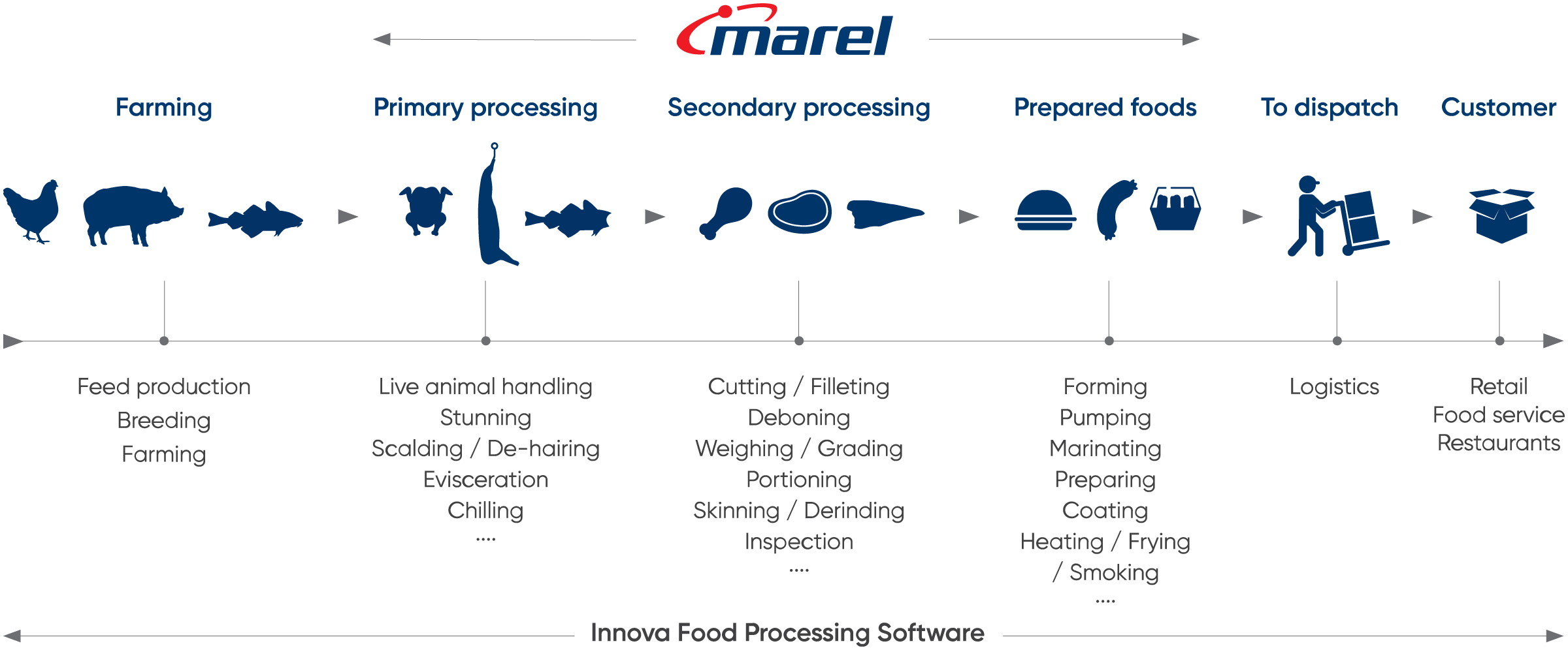 Innova Software Platform Change