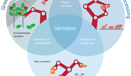 Robotics versus human decisions and operations